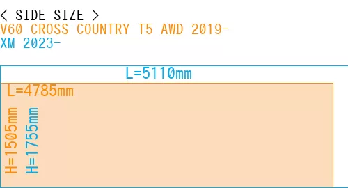 #V60 CROSS COUNTRY T5 AWD 2019- + XM 2023-